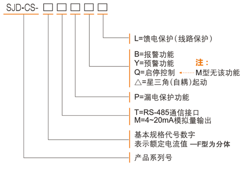 SJD-CS+系列電動機智能監控器選型表